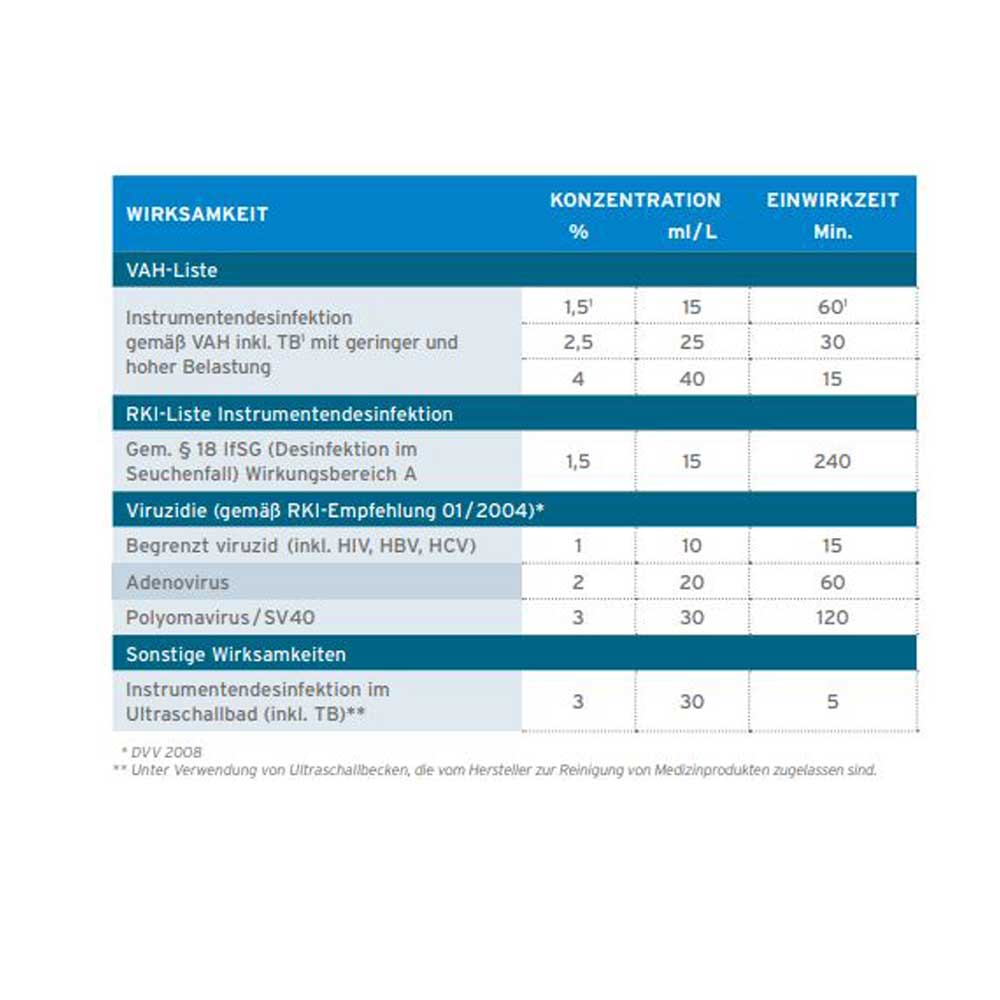 Ecolab Instrumentendesinfektion Sekusept Plus, 2 Liter