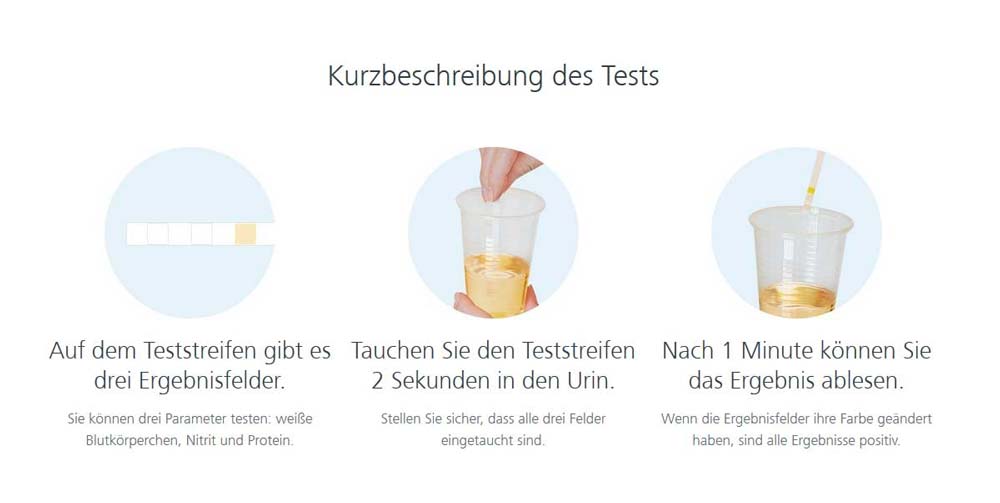 Harnwegsentzündung Selbsttest