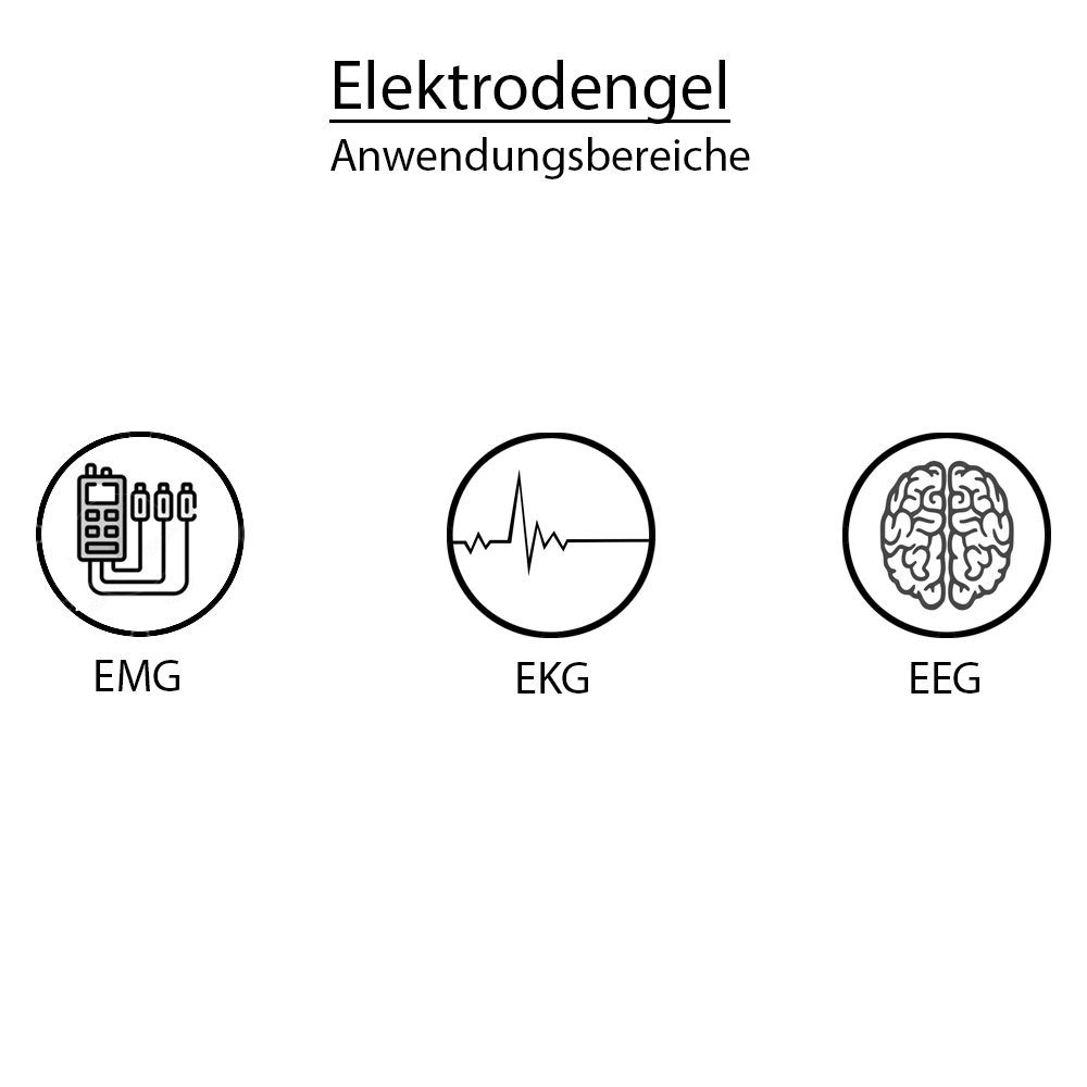Elektrodengel für EKG, EMG und EEG, leitfähiges Gel, 60 x 250 ml