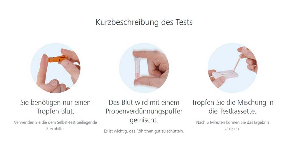 Antibiotika Selbsttest Antibiotika Selbsttest