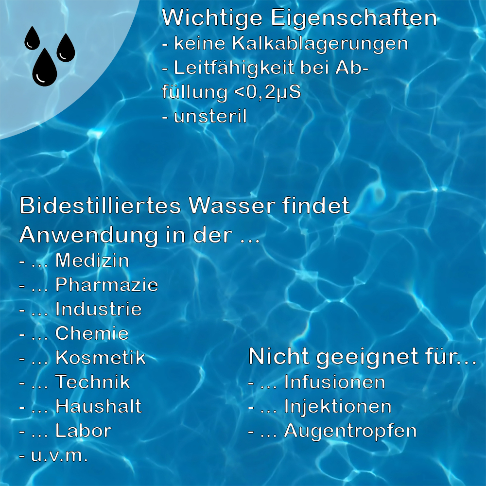 Bidestilliertes Wasser AQUA BIDEST, Laborwasser Reinst-Wasser, 4x5 L