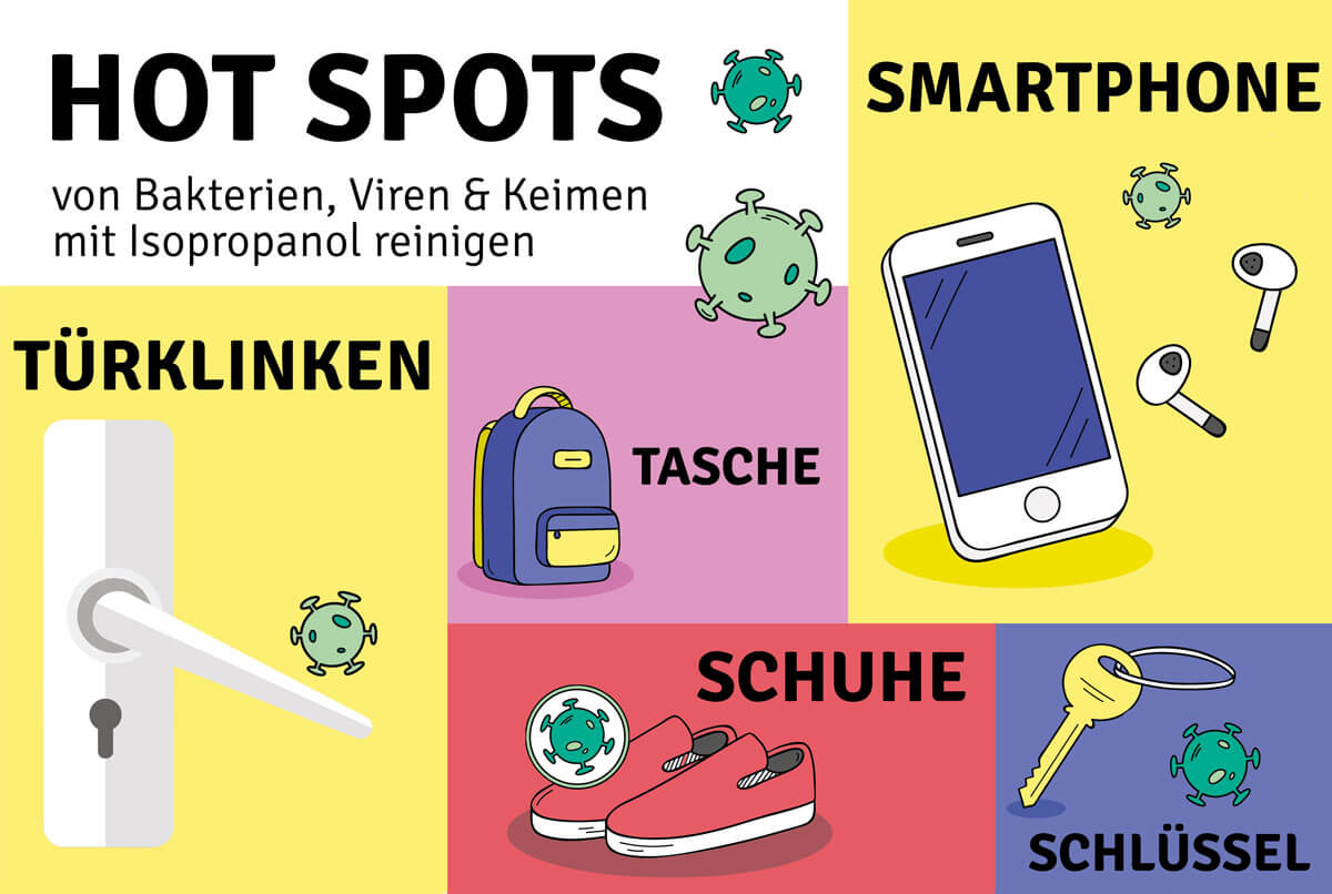 Hotspots von Viren im Haushalt