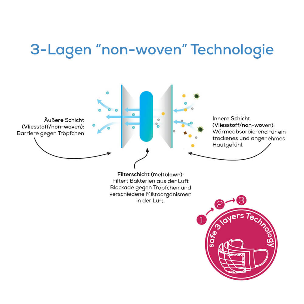 Medizinische Masken, Mundschutz, 3-lagig, Beurer, rosa, 10 Stück