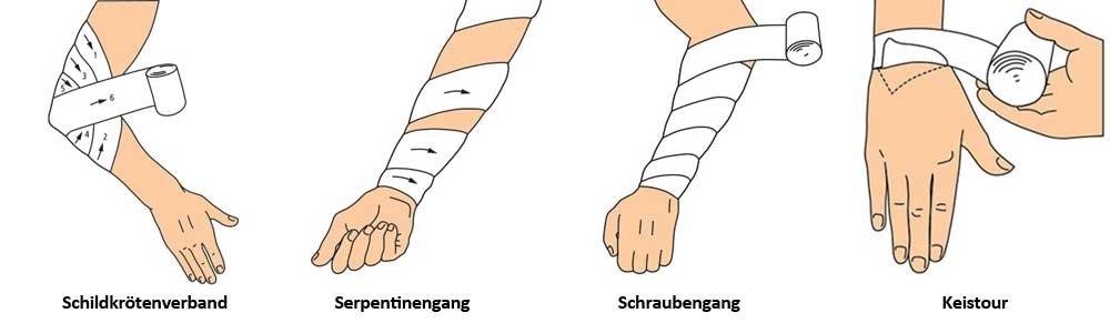 Fixierverband techniken Fixierverband techniken