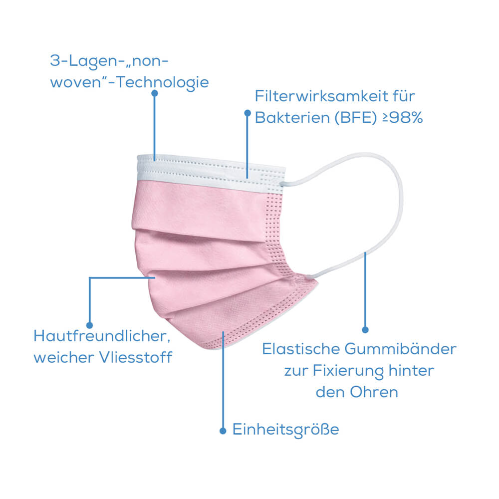 Medizinische Masken, Mundschutz, 3-lagig, Beurer, rosa, 10 Stück